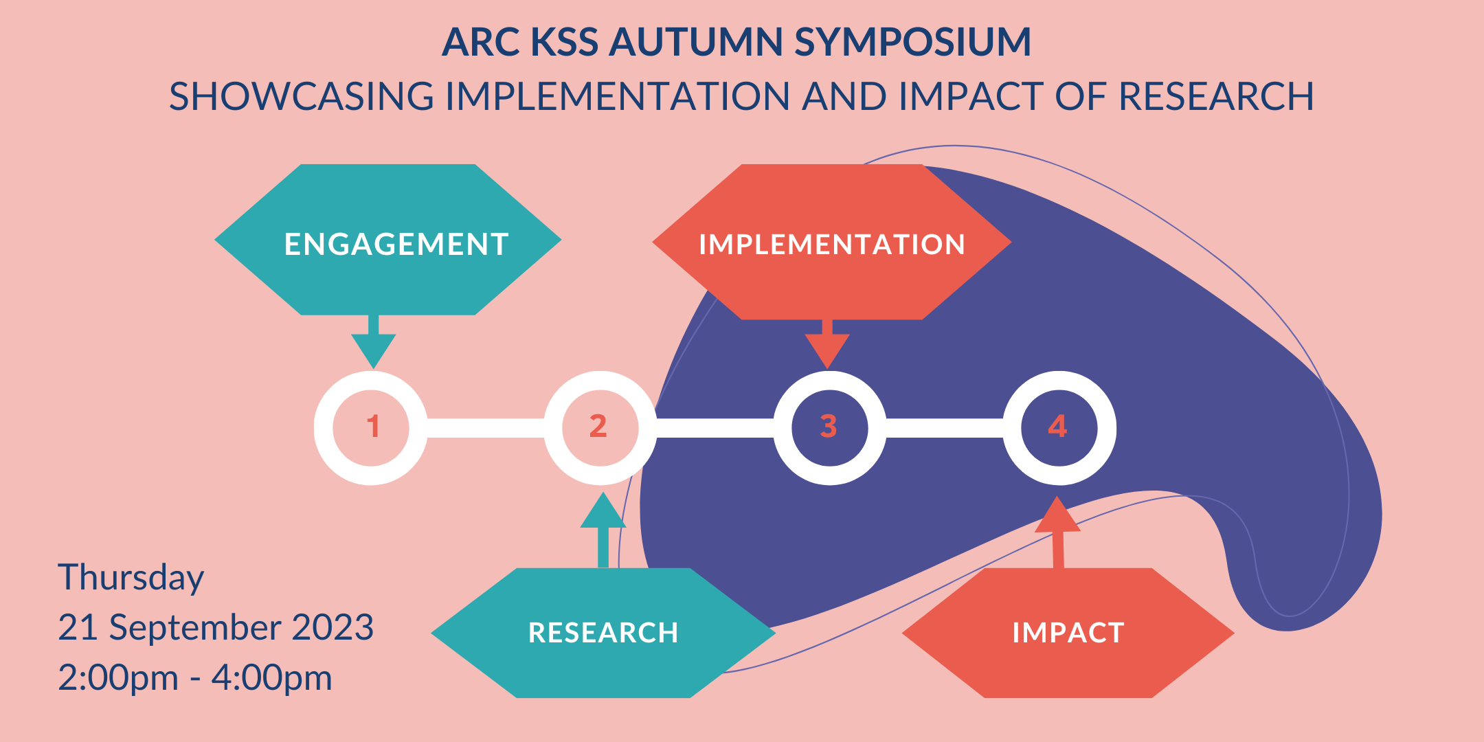 ARC KSS Autumn Symposium: Showcasing Implementation and Impact of Research Showcase