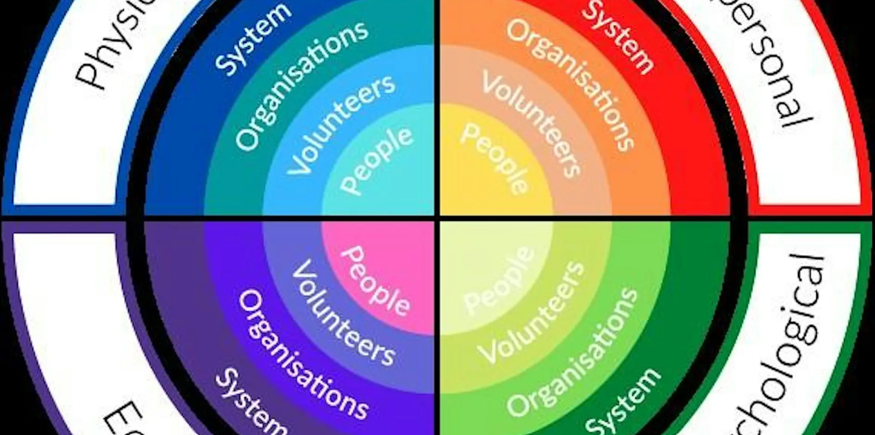 The CAVEAT- i Project