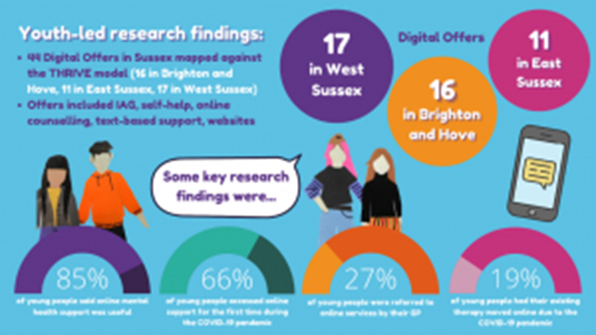 Young people recommend improvements to digital mental health services
