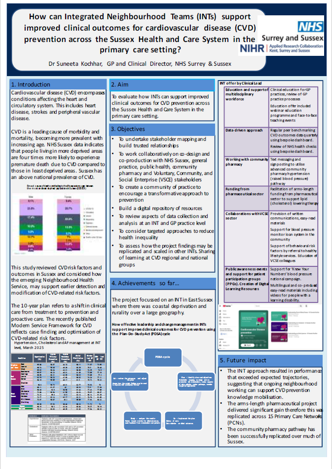 How can Integrated Neighbourhood Teams (INTs) support improved Clinical outcomes for cardiovascular disease prevention, Kochhar, Dr S. Thumbnail