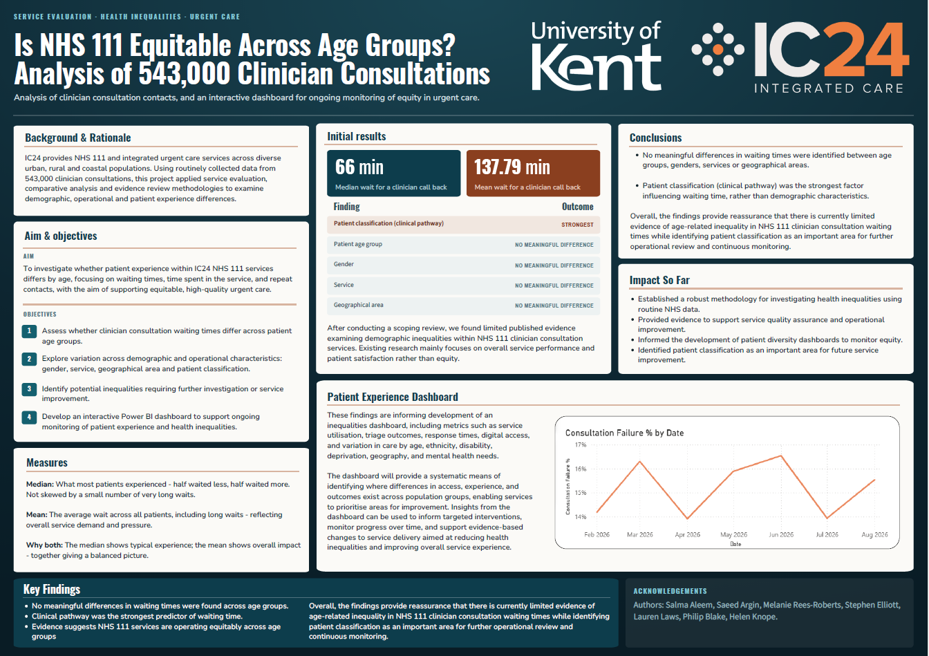 Is NHS 111 equitable across age groups, Wiklinska, N. and colleagues Thumbnail