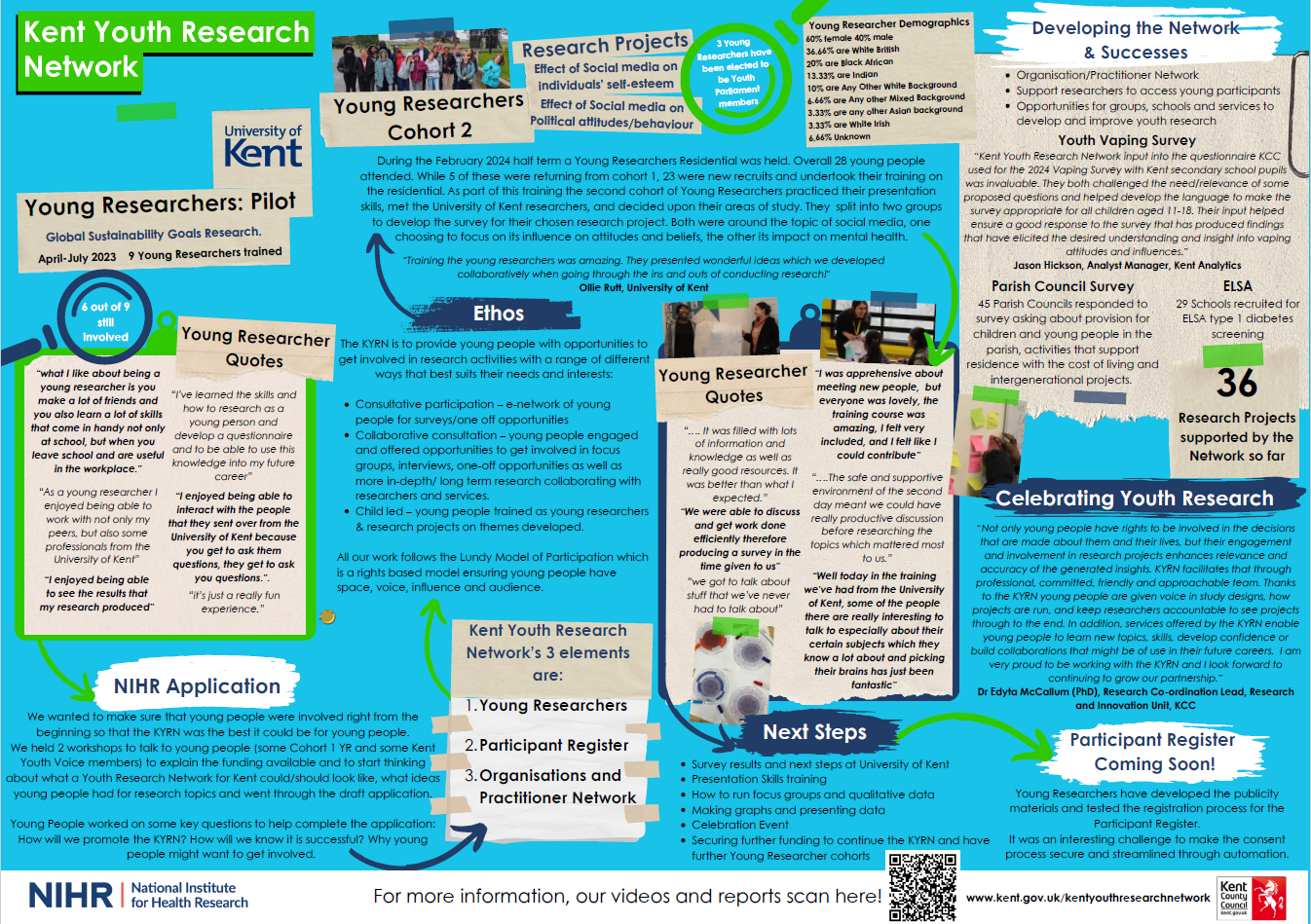 Kent Youth Research Network Thumbnail