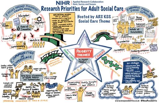 Identifying Priorities for Adult Social Care Research visual illustration Thumbnail