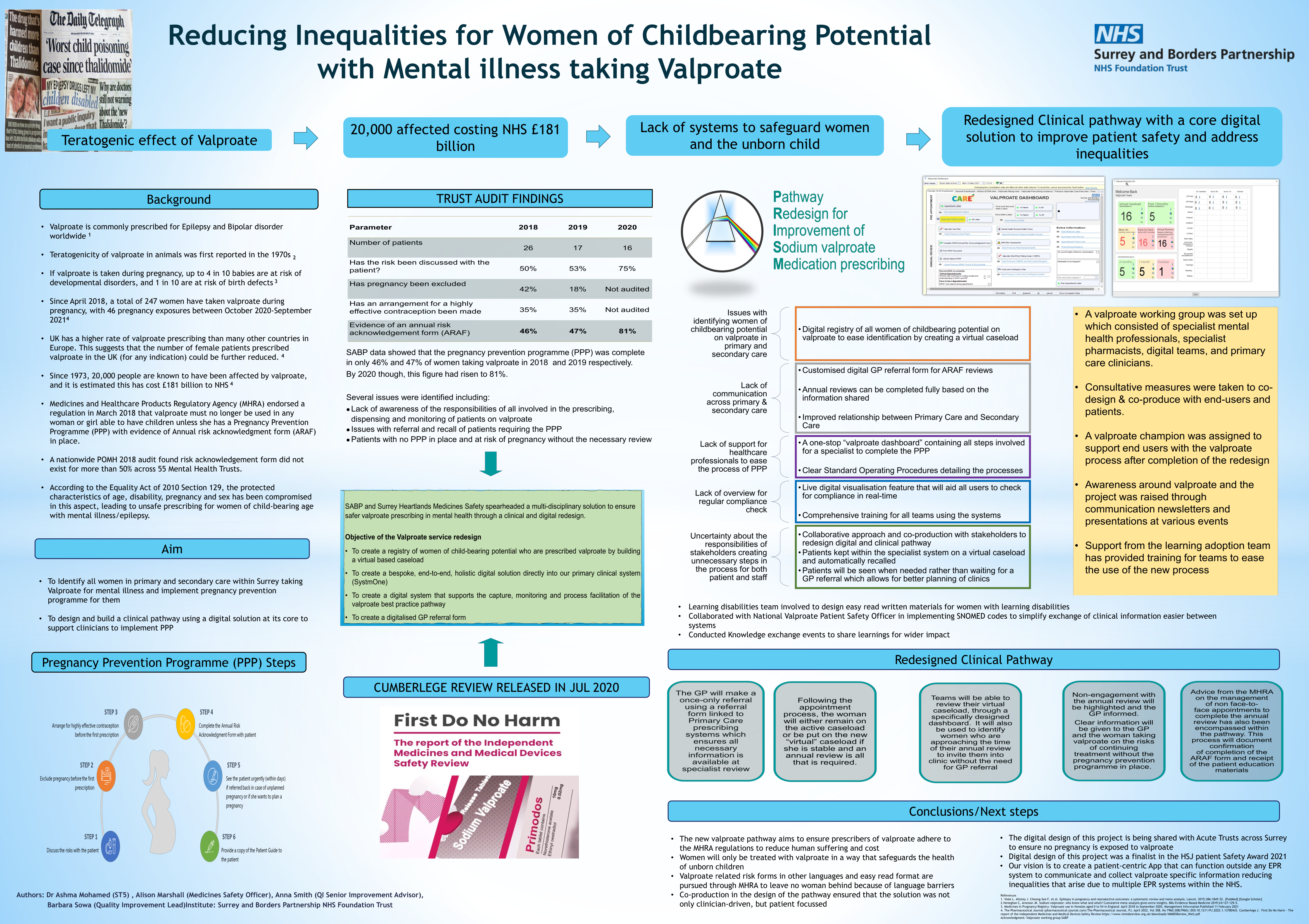 Reducing Inequalities for Women of Childbearing Potential with Mental illness taking Valproate - Ashma Mohamed Thumbnail