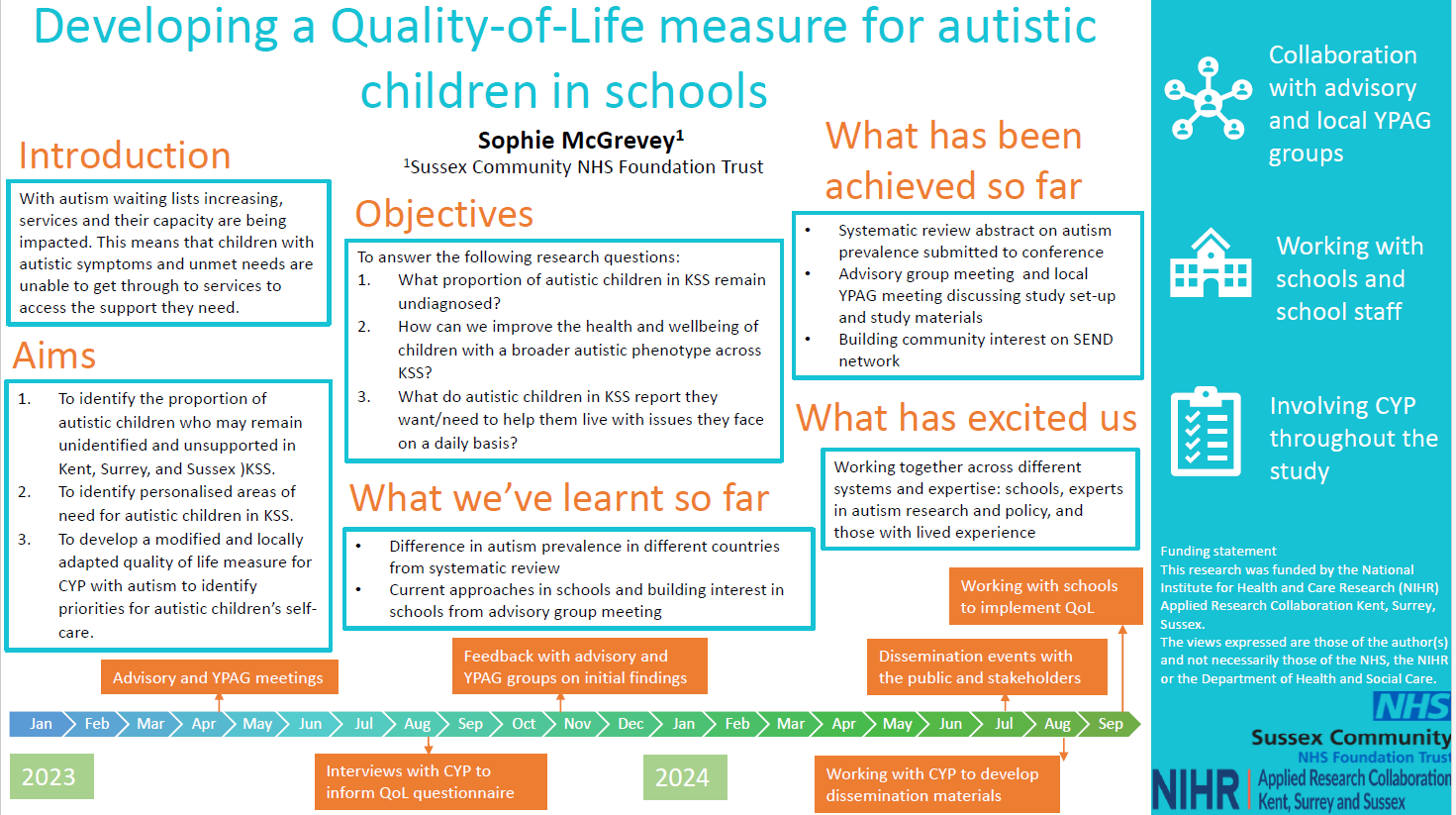 Developing a Quality-of-Life measure for autistic children in schools, Sophie McGrevey Thumbnail