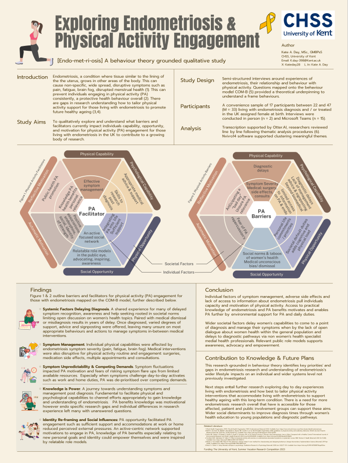 Exploring endometriosis and physical activity engagement, Kate A Day Thumbnail