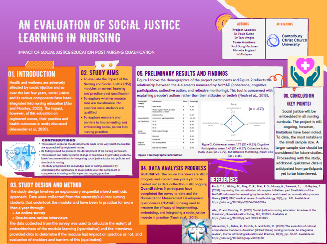 An Evaluation of Social Justice Learning in Nursing, Dr Paula Kuzbit, Dr Toni Wright Thumbnail