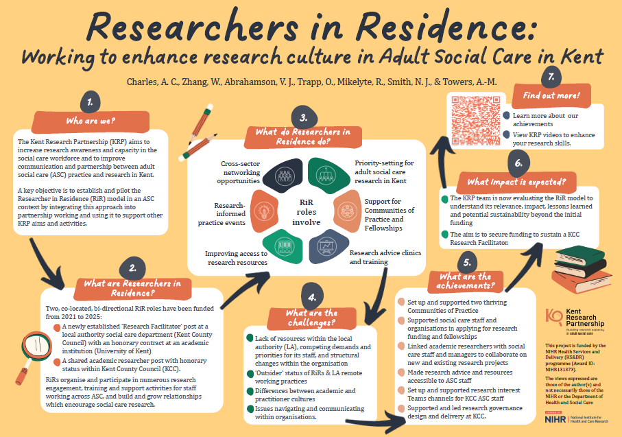 Researchers in Residence: Working to enhance research culture in Adult Social Care in Kent, Charles, A. C., Zhang, W., Abrahamson, V. J., Trapp, O., Mikelyte, R., Smith, N. J., & Towers, A.-M. Thumbnail