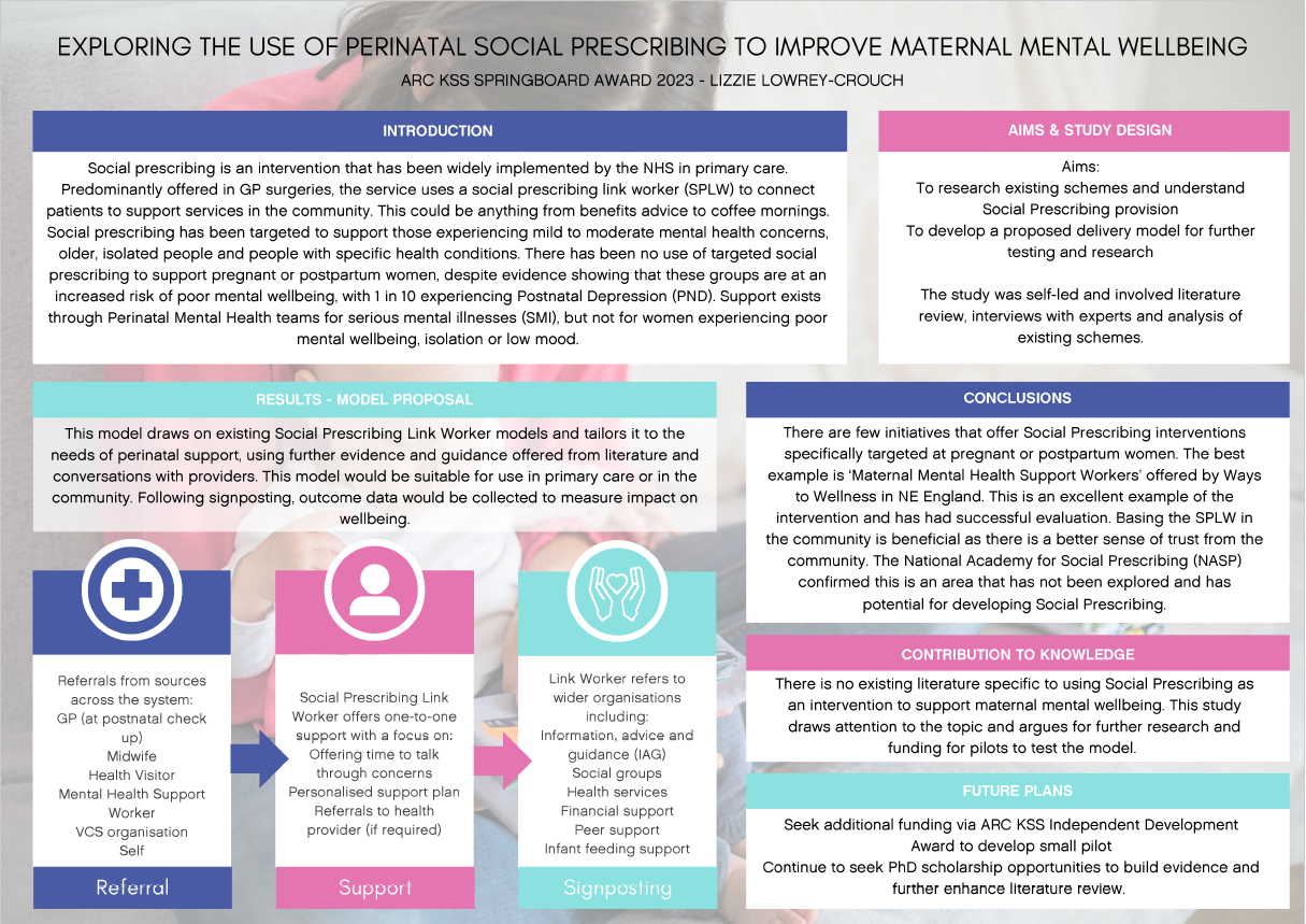 Exploring the use of perinatal social prescribing to improve maternal mental wellbeing, Lizzie Lowrey-Crouch Thumbnail