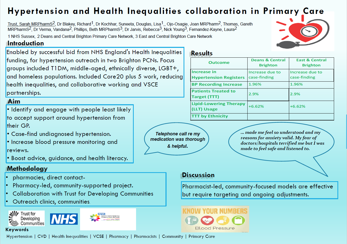 Hypertension and Health Inequalities collaboration in Primary Care, Trust, S., Dr Blakey, R., Dr Kochhar, S., Douglas, S., Ojo-Osagie, J., Thomas, G., Dr Verma, V., Phillips, B., Dr Jarvis, R., Young, N., Fernandez-Kayne, L. Thumbnail
