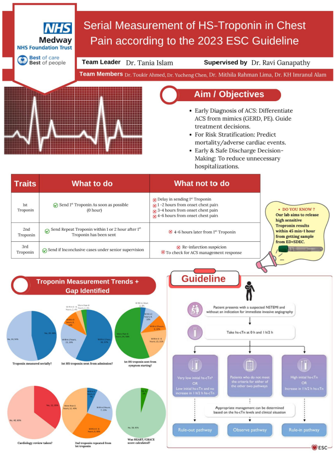 Serial Measurement of HS-Troponin in Chest Pain according to the 2023 ESC Guideline, Dr Islam, T. Thumbnail