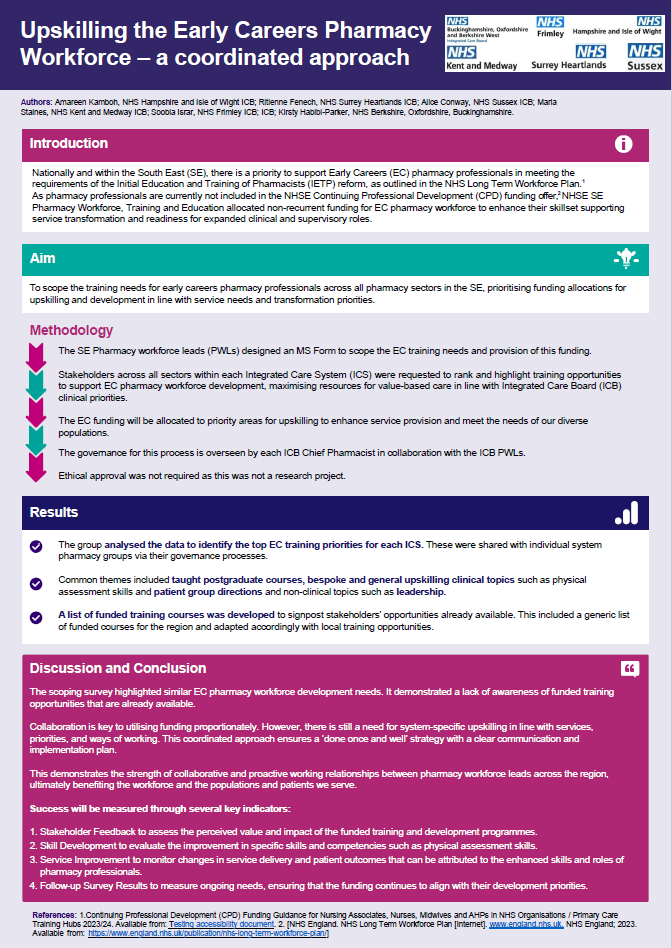 Upskilling the Early Careers Pharmacy Workforce, Kamboh, A., Fenech, R., Conway, A., Staines, M., Israr, S., Habibi Parker, K. Thumbnail